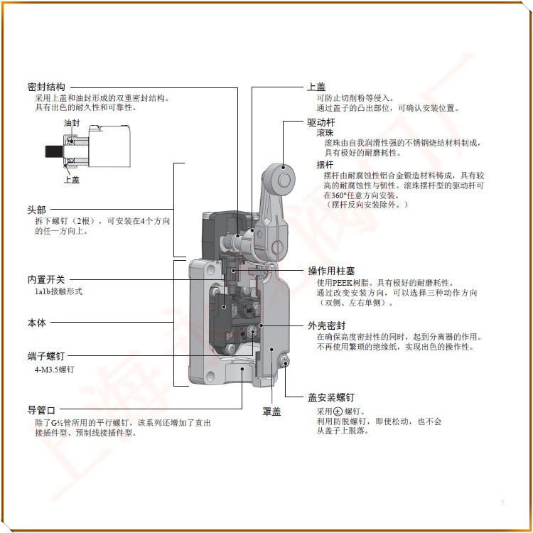 OMRON歐姆龍防爆限位行程開關結構圖 OMRON歐姆龍防爆限位行程開關結構圖