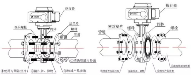 開關型電動蝶閥安裝示意圖 開關型電動蝶閥安裝示意圖
