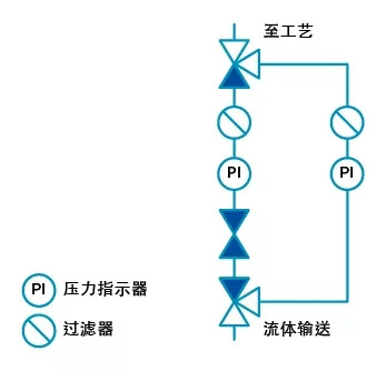 截止閥在隔離工業流體系統應用方案 截止閥在隔離工業流體系統應用方案